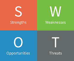 SWOT-аналіз із прикладами: Що це і як скласти | Блог eSputnik