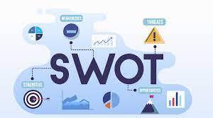SWOT-аналіз освітнього середовища групи раннього віку