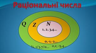 Цілі та раціональні числа. Модуль числа