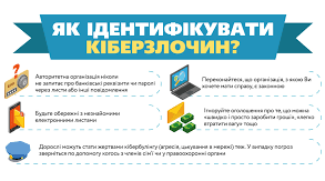 Кіберзлочинність