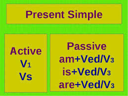 Иностранный язык Специальность 31.02.01 Лечебное дело : Active and Passive Voice for Present/Past Simple