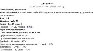 Протокол анкети на профорієнтацію