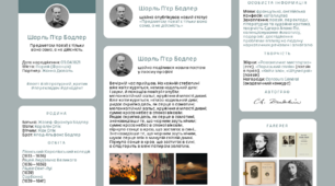 Соціальний профіль Шарля Бодлера (біографія поета)