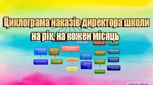 Циклограма наказів директора ЗЗСО