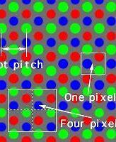 Зображення, знайдене за запитом "dot pitch"