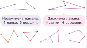 Ламана. Ланки ламаної. Довжина ламаної.