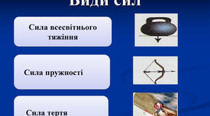 Взаємодія тіл. Сила. Види сил