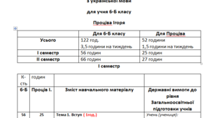 Програма з української мови та літератури для індивідуального навчання,1,5 мова;1 год. л-ра; для 6 класу.