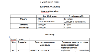Програма індивідуального навчання з української мови та літератури ,10 клас,кал.-тем.план.