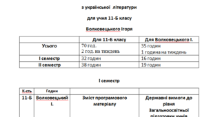 Навчальна програма для індивідуального навчання з української мови та літератури для 11 класу, 1.5 год мова,1 год. л-ра.