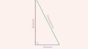 Прямокутний трикутник. Властивості та ознаки рівності прямокутного трикутника