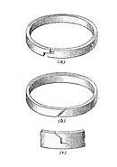 Описание: https://upload.wikimedia.org/wikipedia/commons/thumb/9/9b/Piston_ring_joints_%28Army_Service_Corps_Training%2C_Mechanical_Transport%2C_1911%29.jpg/130px-Piston_ring_joints_%28Army_Service_Corps_Training%2C_Mechanical_Transport%2C_1911%29.jpg