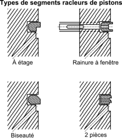 Описание: https://upload.wikimedia.org/wikipedia/commons/thumb/d/df/Segments-racleurs-piston.png/250px-Segments-racleurs-piston.png