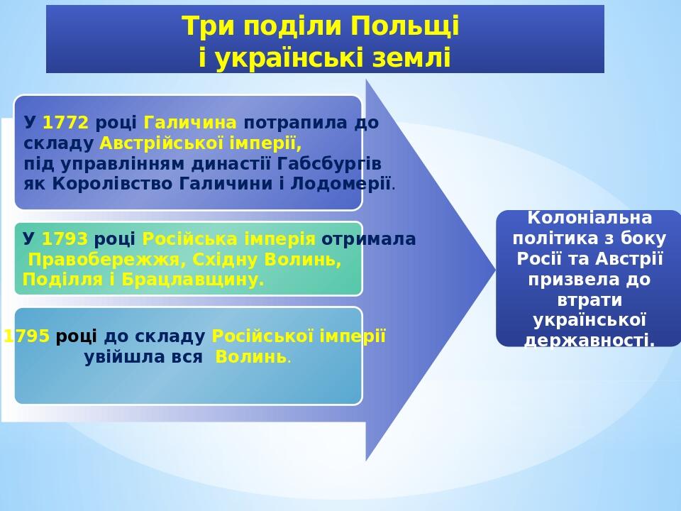 Презентація "Поділи Речі Посполитої" | Презентація. Історія України