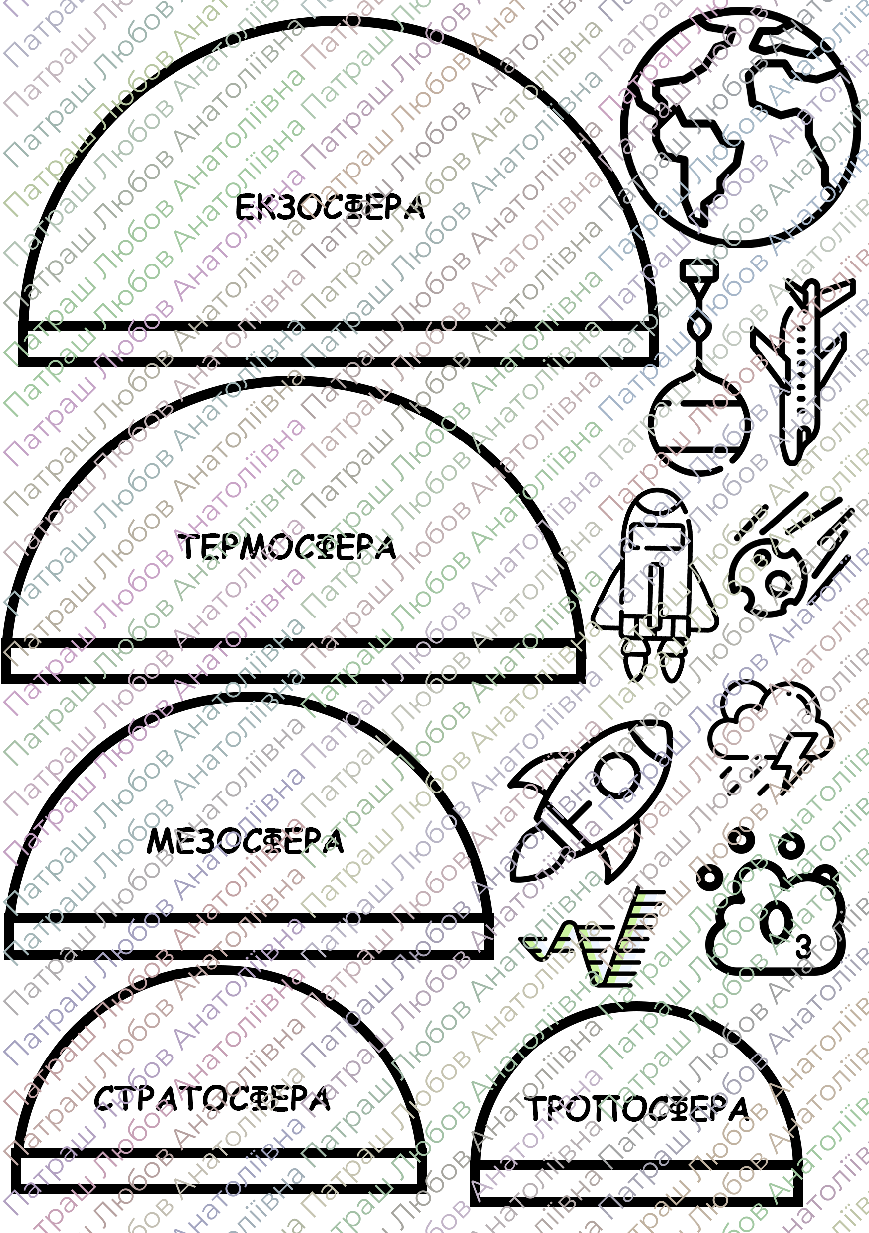 Модель - будова атмосфери | Інтерактивні матеріали. Географія