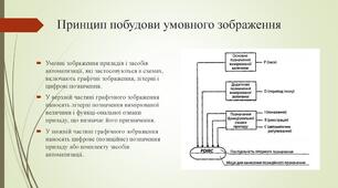 Правила побудування умовного позначення приладу