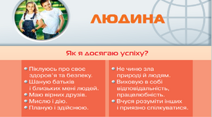 Підсумкова робота з теми "Людина"