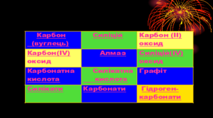 (Копія) (Копія) Карбон та силіцій і їхні сполуки.