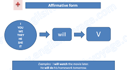 (Копія) Future Simple