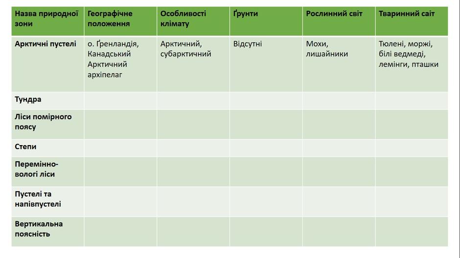 Географічний путівник: Дистанційний урок 7 клас (08.02.2021)