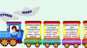 Робота з мовними одиницями. Частини мови
