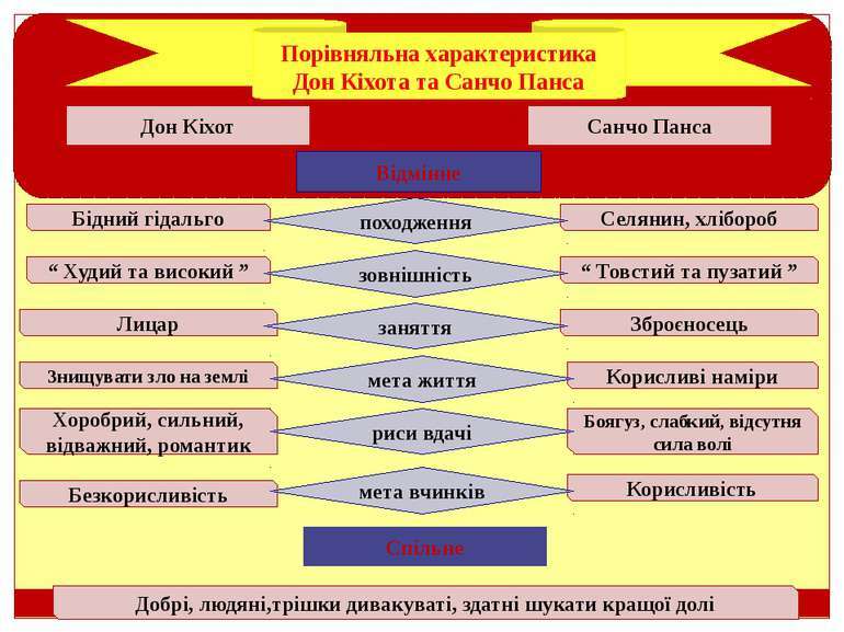 Злет людського духу в літературі доби Відродження - презентація з  зарубіжної літератури