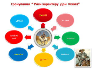 Урок зарубіжної літератури «Дон Кіхот і Санчо Панса - парні образи, у яких  утілено високу мрію і прагматизм. «Донкіхотство»