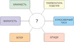 Зображення без підпису