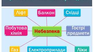 Конспект заняття "Безпека в побуті"