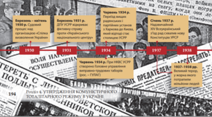 Масові репресії в радянській Україні
