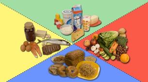 Les groupes alimentaires