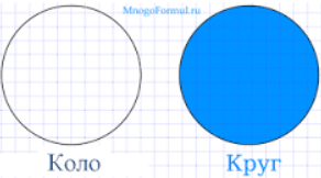 Коло, круг, куля.