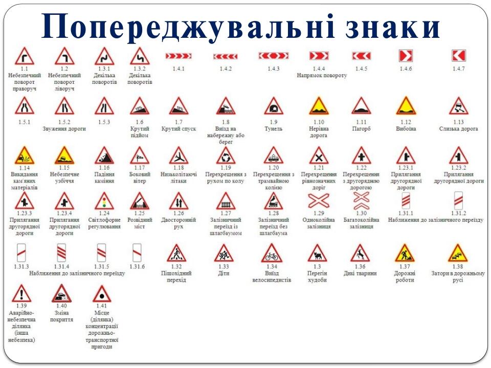 Презентація для вивчення теми "Дорожні знаки - засіб регулювання ...