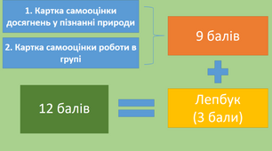 Урок самооцінювання (Узагальнення з теми) 5 клас НУШ Пізнаємо природу Коршевнюк, Ярошенко, ТЕМА 4 Вивчаємо живу природу Землі