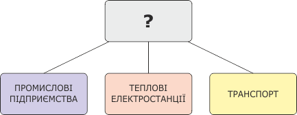 Основні забруднювачі повітря
