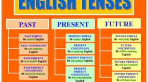 Tense Revision 5,6 grades
