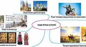 Минуле в пам’ятках історії