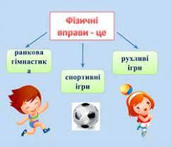 Презентація до уроку "Основи здоров'я" 2 клас