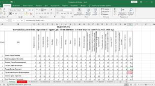 Організація табличної інформації в Ехсеl. Формати даних. 