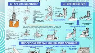 Плакат на тему "Засоби вимірювання" у розмірі 120х80