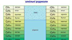 Гомологіний ряд метану