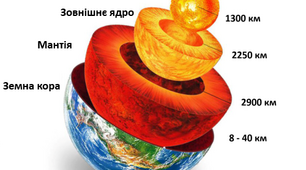 Узагальнення за темою "Земна кора"