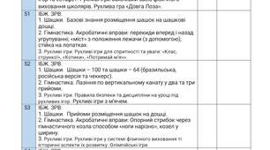 Календарне планування з фізичної культури на ІІ семестр 5 клас з такими модулями: шашки, гімнастика, рухливі ігри, бадмінтон, настільний теніс, cool games.