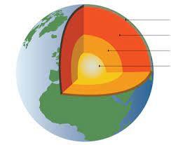 Земна кора | Тест з предмету Я у світі – «На Урок»