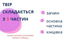 Презентація "Алгоритм написання твору з літератури"