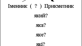 Словосполучення прикметників з іменниками