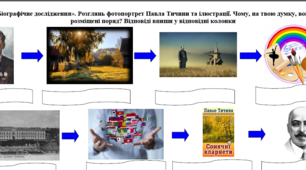 НУШ 5 клас. Павло Тичина. «Біографічне дослідження"