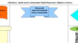 НУШ 5 клас. Марія Морозенко. «Пантбук. Оповідання  «Вірність Хатіко»