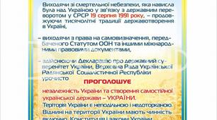 11 клас. Тематичне тестування. Відновлення державної незалежності України.