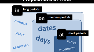 Prepositions of time and place
